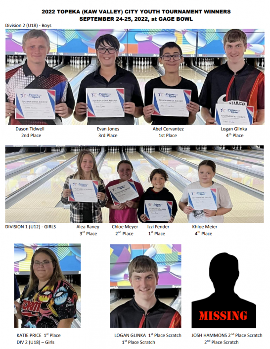 2022 Topeka City Youth Tournament Results – Kaw Valley USBC